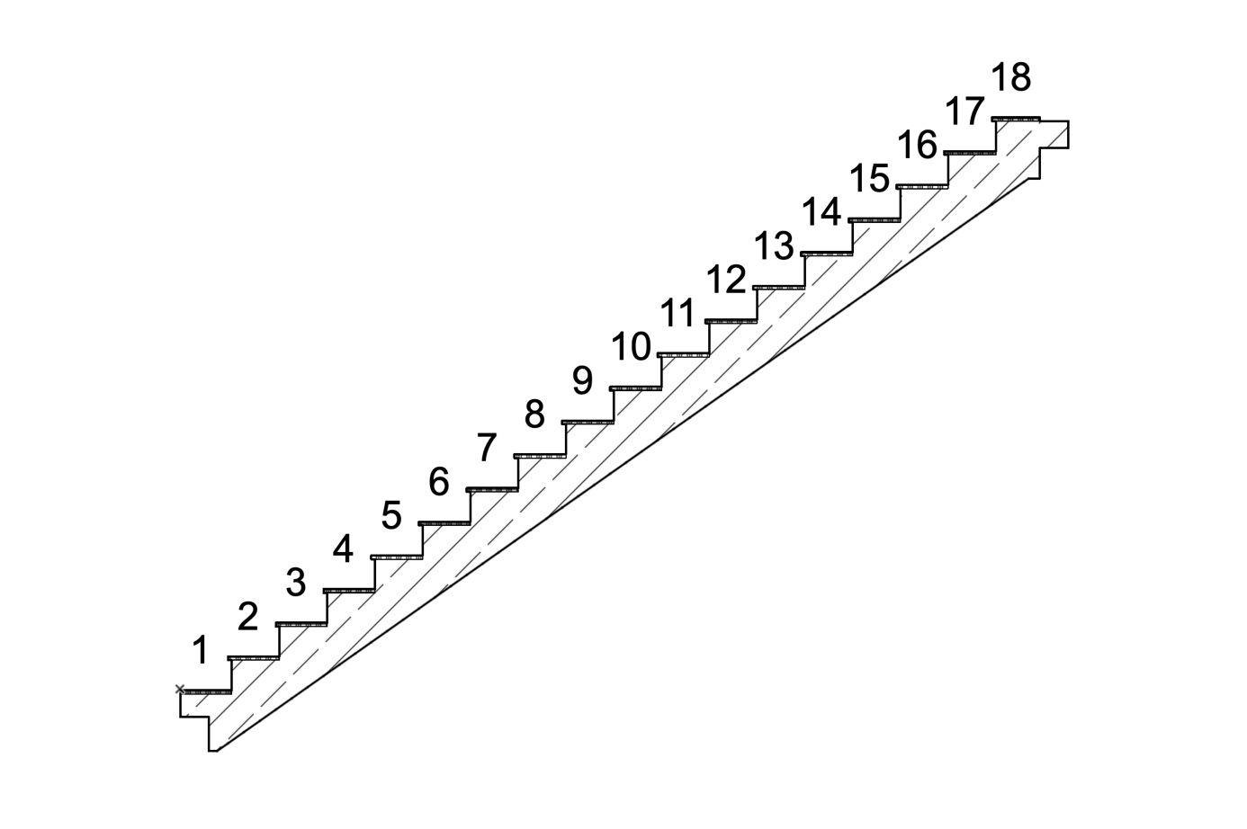 Ein Bild, das Reihe, Diagramm enthält.

Automatisch generierte Beschreibung