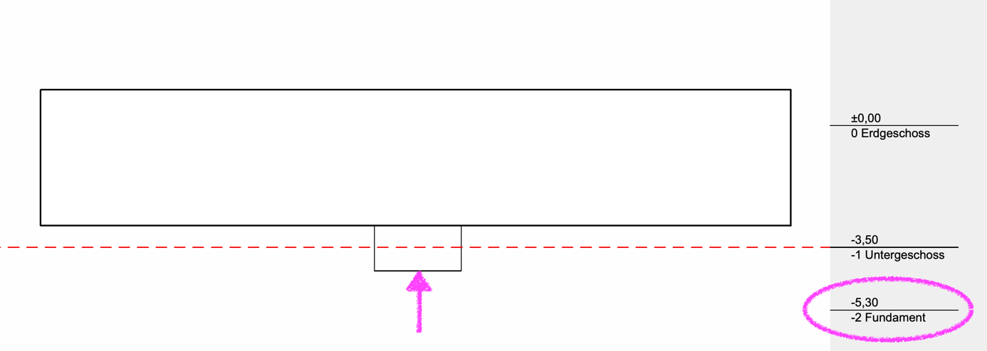 Ein Bild, das Text, Screenshot, Whiteboard, Reihe enthält.

Automatisch generierte Beschreibung