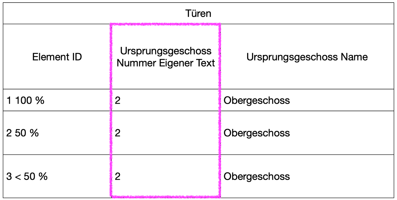 Ein Bild, das Text, Screenshot, Schrift, Zahl enthält.

Automatisch generierte Beschreibung