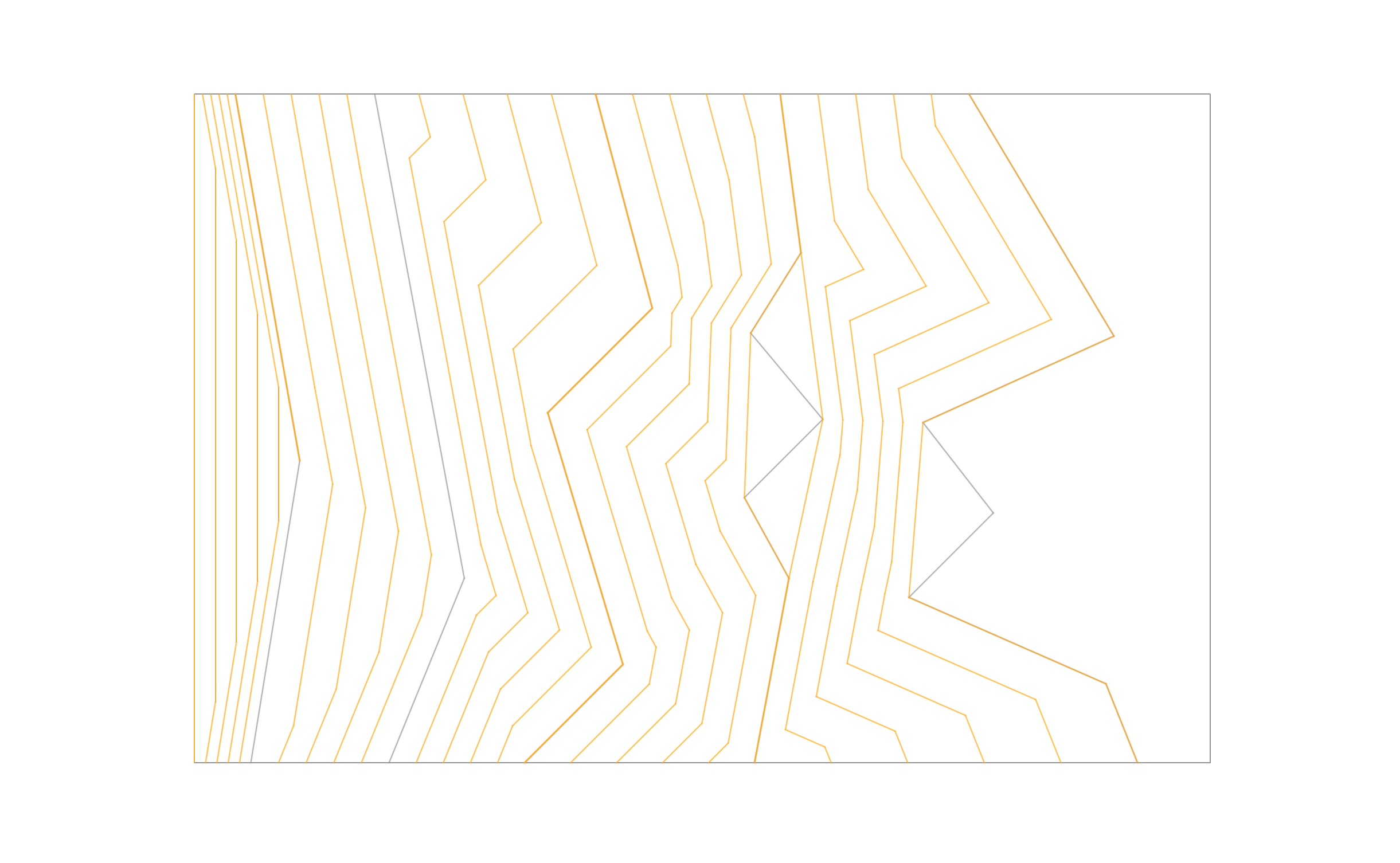 Grundrissdarstellung eines Geländes mit aktivierten Höhenlinien (orange), die das Gefälle und die Topografie durch gestaffelte Linienverläufe visualisieren.
