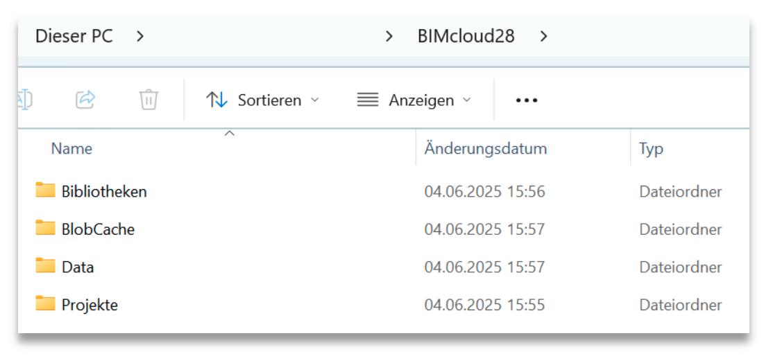 Windows Explorer-Fenster mit geöffnetem BIMcloud28-Verzeichnis, darin die Ordner Bibliotheken, BlobCache, Data und Projekte mit Änderungsdaten angezeigt.
