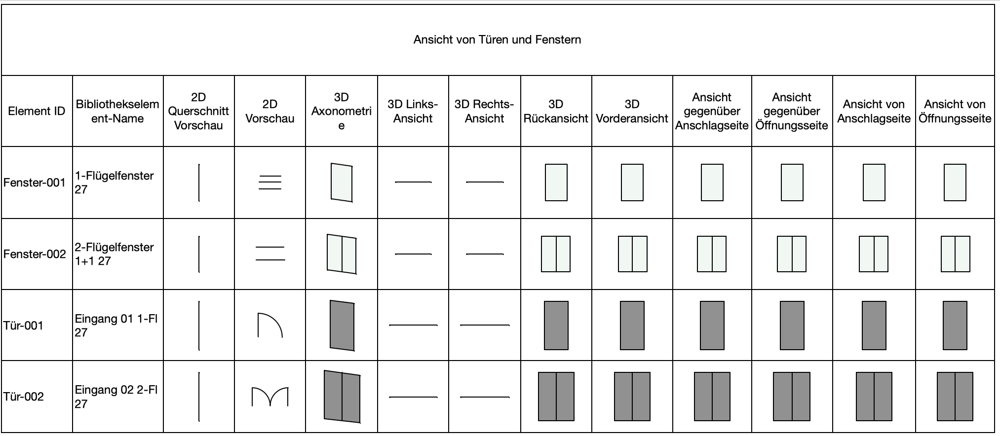 geöffnete Auswertung mit zu einfacher Darstellung für 2D- und 3D-Vorschau-Parameter.