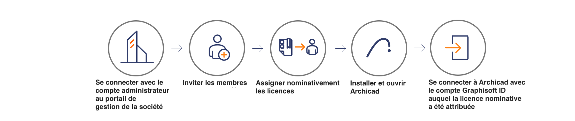 Namedlicense.png