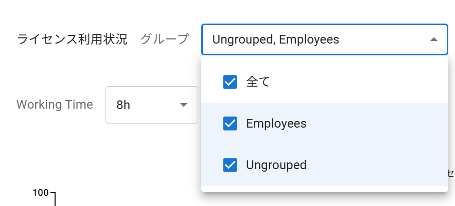 グループ別ライセンス利用状況