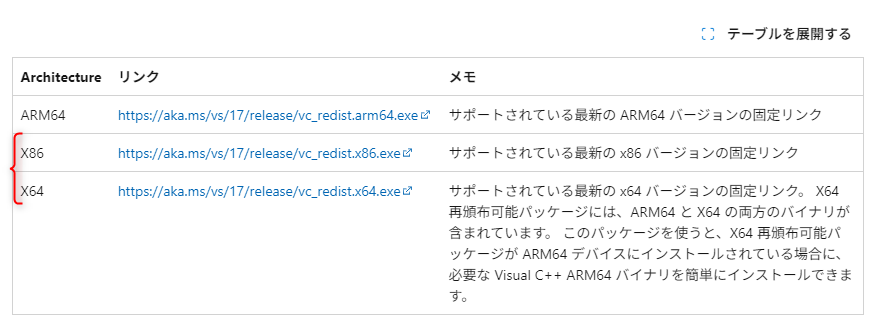 MS Visual Cplusplus Redistributables-JPN.png