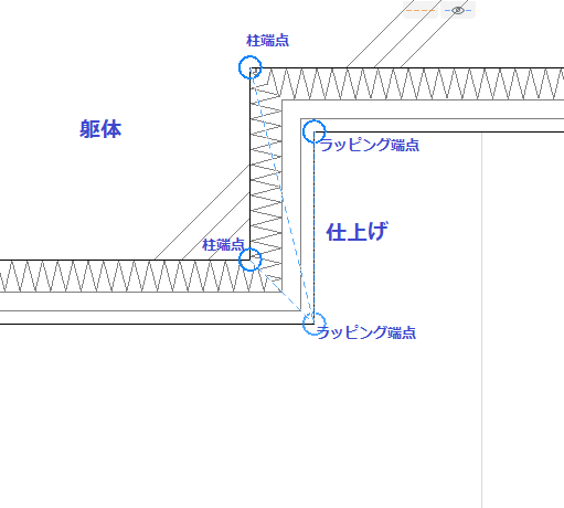 頂点または端点でラッピング