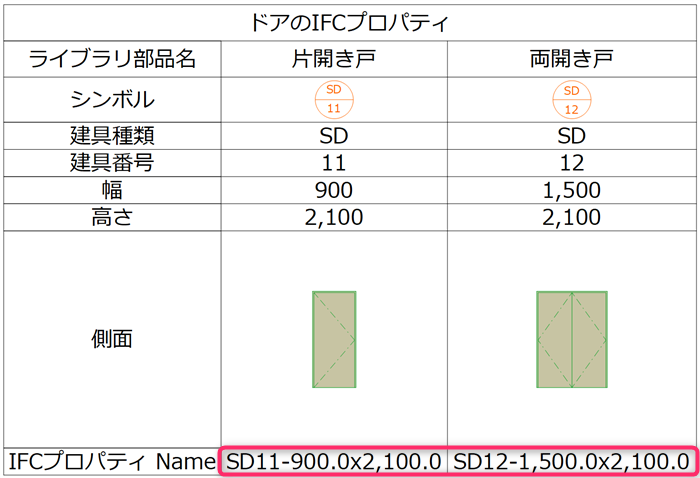 IFCpropety-mapping-001.png
