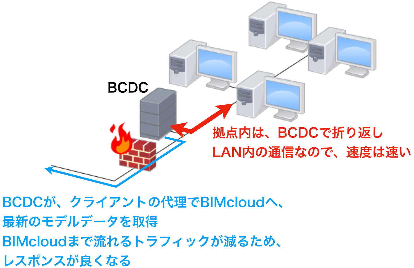 BCDC.png