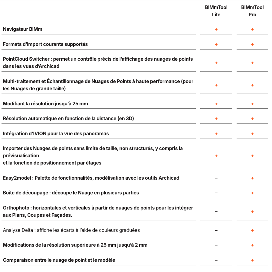 comparaison BIMm Tool Lite-Pro.png