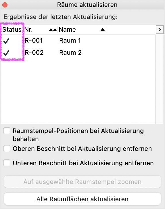 Dialogfenster Räume aktualisieren mit der Liste Ergebnisse der letzten Aktualisierung, in der Spalte Status sind Häkchen vor den Räumen R‑001 Raum 1 und R‑002 Raum 2 zu sehen und unten stehen Optionen wie Raumstempel‑Positionen bei Aktualisierung behalten sowie die Schaltfläche Alle Raumflächen aktualisieren.
