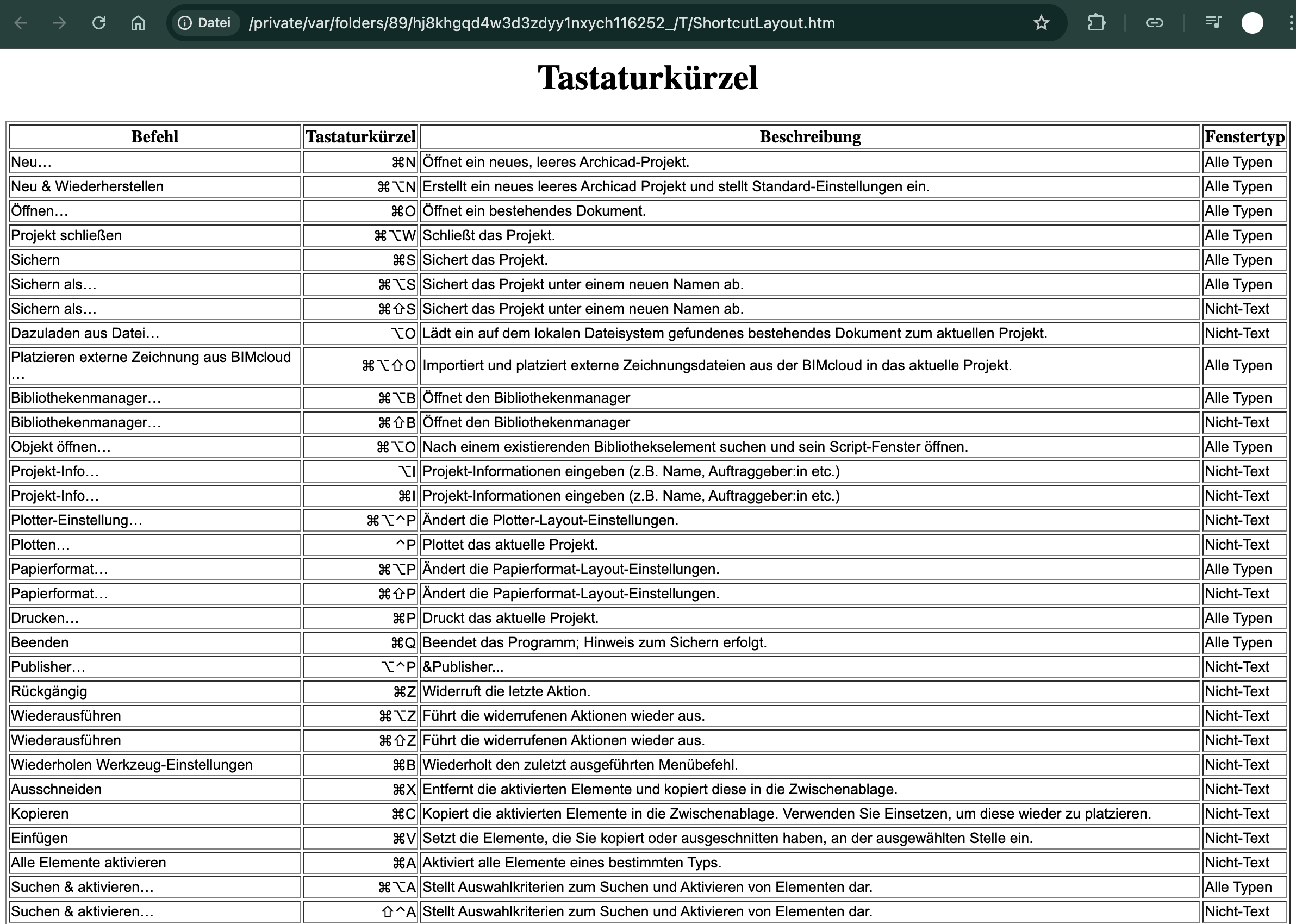 Web browser page displaying an exported list of Archicad keyboard shortcuts, including commands, assigned shortcuts, descriptions, and applicable window types.