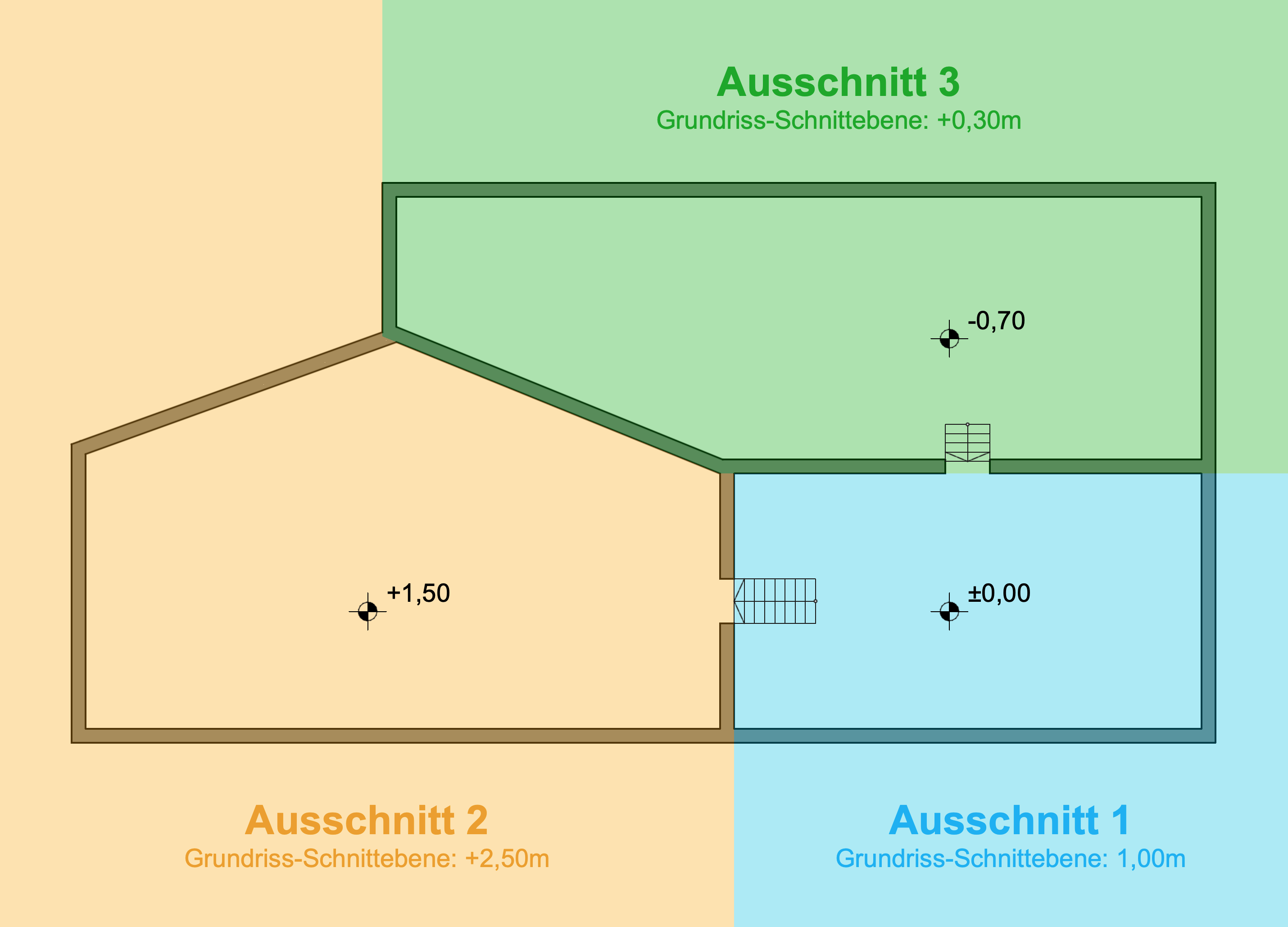 Diagramm eines Gebäudengrundrisses mit drei farblich markierten Ausschnitten, die unterschiedliche Höhen der Grundriss-Schnittebene zeigen: Ausschnitt 1 (1,00 m), Ausschnitt 2 (+2,50 m) und Ausschnitt 3 (+0,30 m).