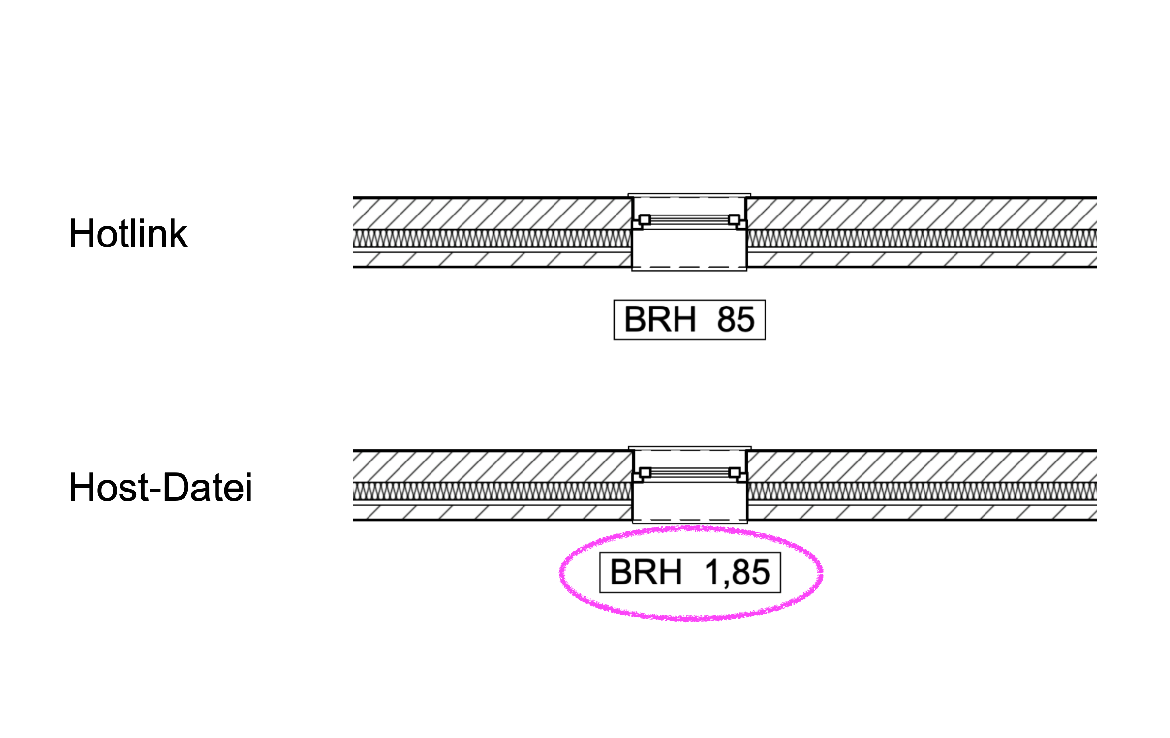 Archicad Vergleich eines Fensters in Hotlink-Datei und Host-Datei, wobei die Brüstungshöhe (BRH) im Hotlink korrekt mit BRH 85 dargestellt wird, in der Host-Datei jedoch abweichend mit BRH 1,85.
