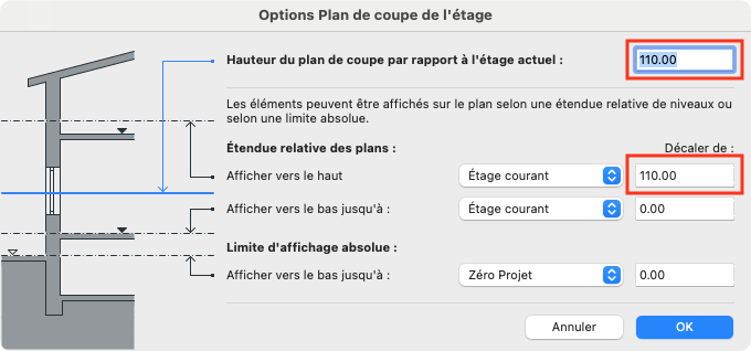 Boîte de dialogue Archicad « Options Plan de coupe de l’étage » avec un schéma de coupe à gauche et, à droite, les champs « Hauteur du plan de coupe par rapport à l’étage actuel » et « Afficher vers le haut – Décaler de » saisis à 110,00, mis en évidence par des cadres rouges.
