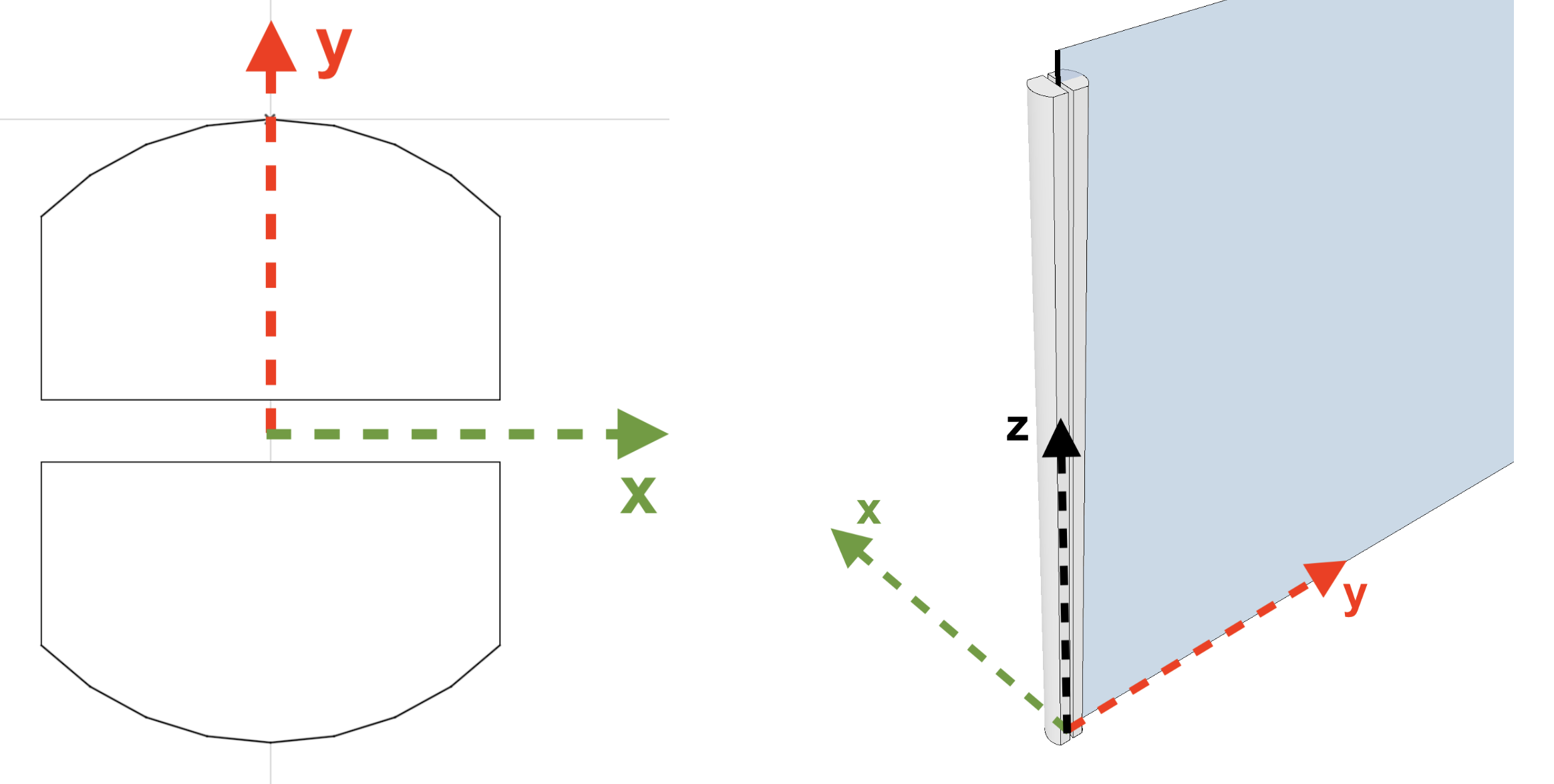 Darstellung des Koordinatensystems eines GDL-Objekts: 2D-Symbol mit X- und Y-Achse sowie zugehörige 3D-Ausrichtung mit X-, Y- und Z-Achse zur korrekten Positionierung und Orientierung im Modell.