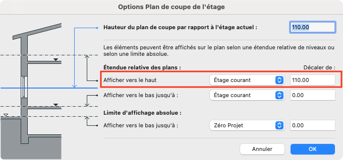Boîte de dialogue Archicad « Options Plan de coupe de l’étage » affichant les paramètres de hauteur et d’étendue relative du plan. Dans la section « Étendue relative des plans », la ligne « Afficher vers le haut : Étage courant – 110,00 » est encadrée en rouge, indiquant le réglage de la hauteur d’affichage au-dessus du niveau actuel. Un schéma à gauche illustre la coupe verticale du bâtiment.
