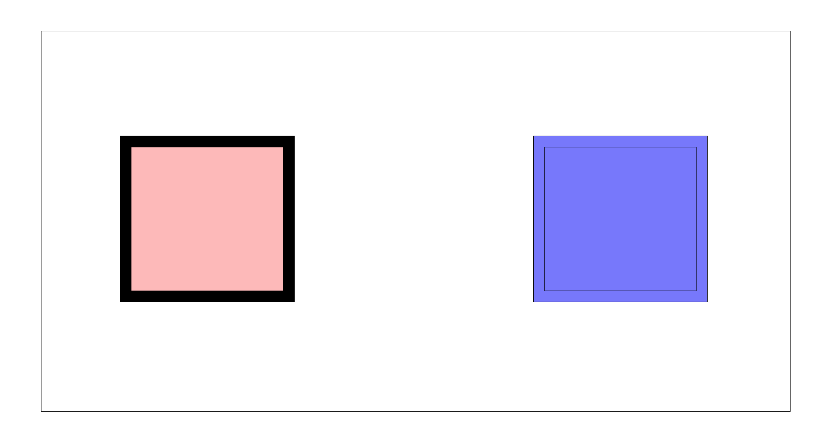 Deux rectangles colorés côte à côte sur un fond blanc : à gauche un carré rose encadré d’un large bord noir, à droite un carré violet à l’intérieur d’un cadre violet plus grand, illustrant la différence entre marges extérieures et intérieures.