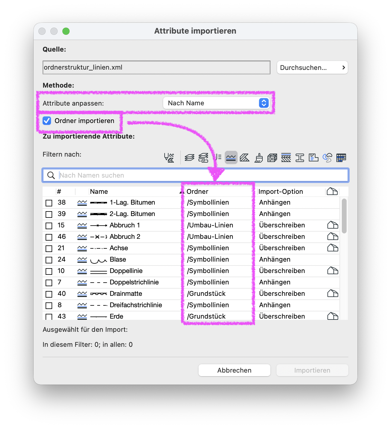 Dialog Attribute importieren mit geladener Datei ordnerstruktur_linien.xml, die Option Attribute anpassen: Nach Name und die aktivierte Option Ordner importieren sind hervorgehoben, unten zeigt die Liste der zu importierenden Linien ihre Zielordner wie /Symbollinien und /Grundstück sowie die Import‑Optionen Anhängen oder Überschreiben.
